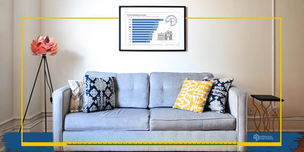 Price Per Square Foot